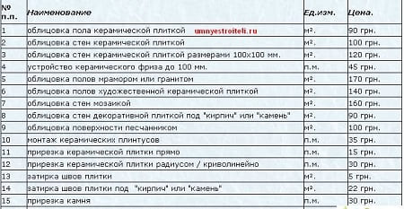 Cenik za električno delo 2016 download