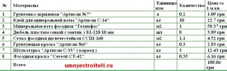 Мокрое утепление фасада цена