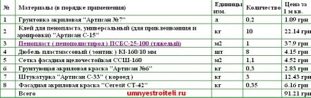 Мокрое утепление фасада цена