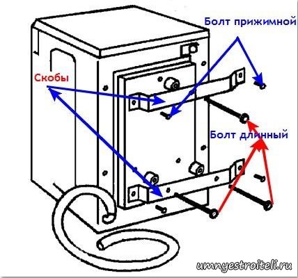 Как правильно выровнять стиральную машину по уровню