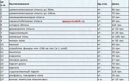 Строительный прайс 2023