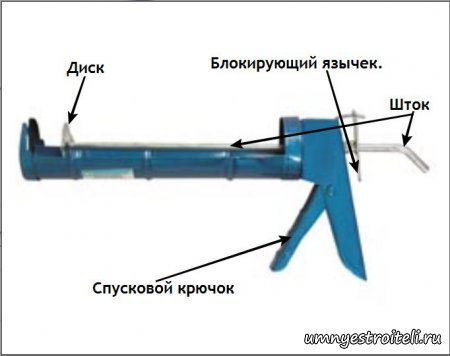 Пистолет для жидких гвоздей.