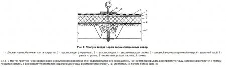 Анкерная линия на кровле схема