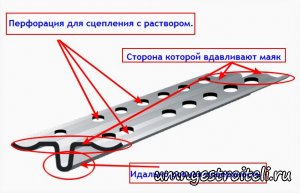 Что такое маячковый профиль. Смотреть фото Что такое маячковый профиль. Смотреть картинку Что такое маячковый профиль. Картинка про Что такое маячковый профиль. Фото Что такое маячковый профиль