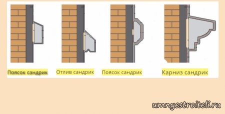 Поясков сандриков отливов карнизов