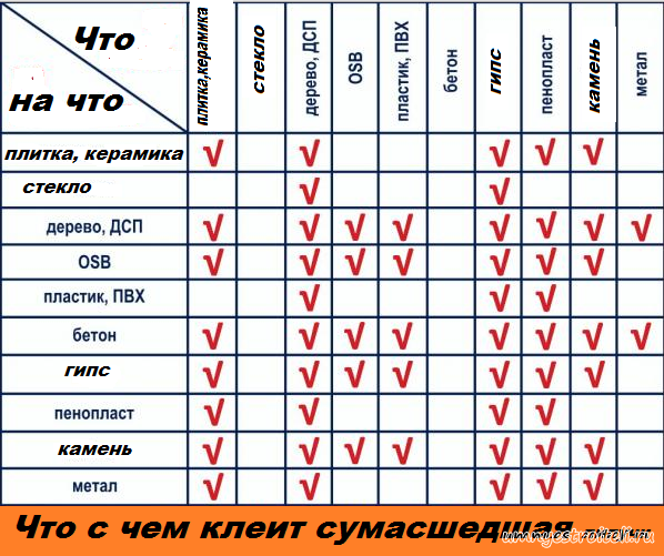 Что клеит сумасшедшая липучка