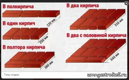 толщина кладки кирпича в 1, 2 кирпича